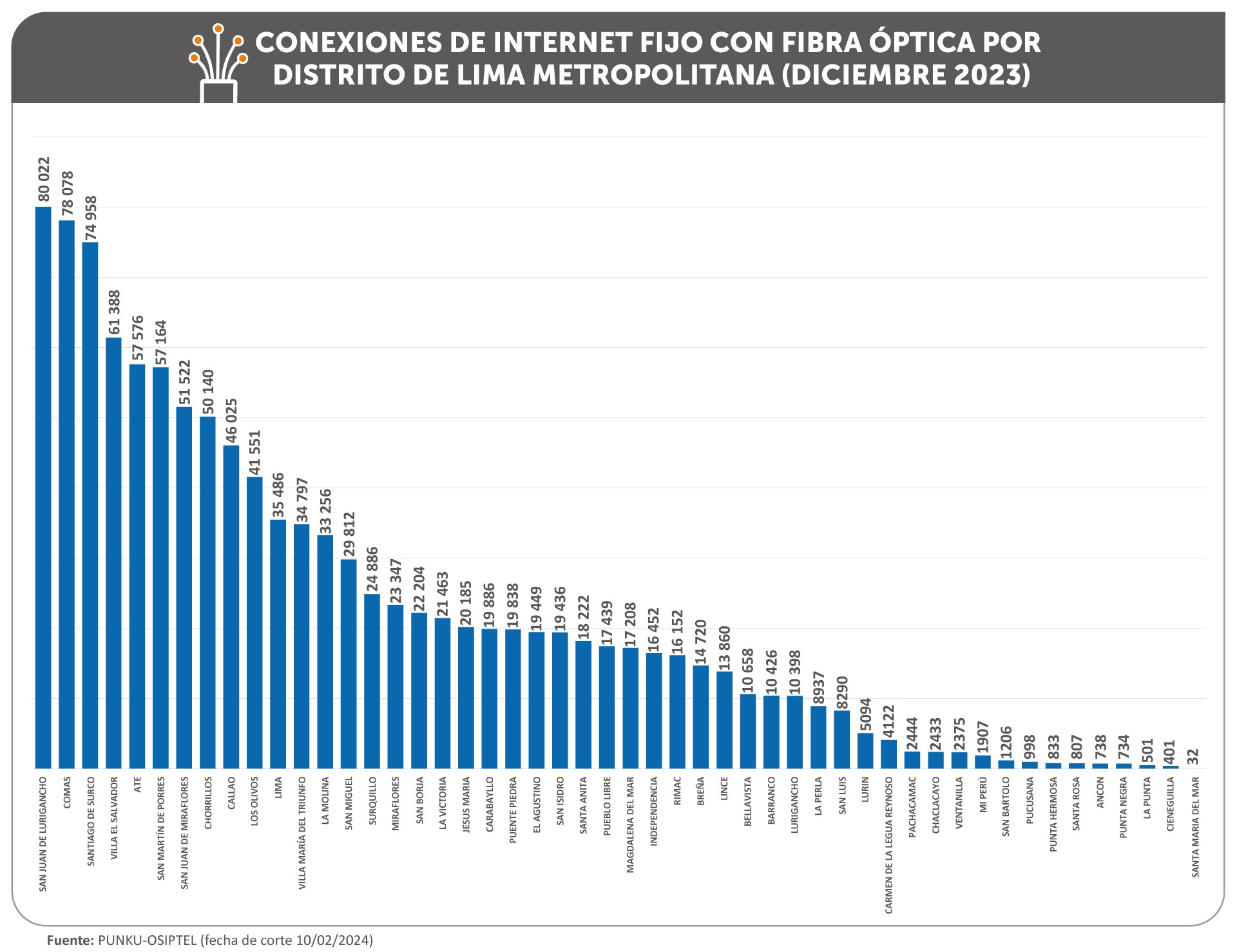 Movistar lideró el mercado de internet fijo de fibra óptica en Lima y ...