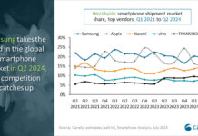 CANALYS-SMARTPHONES-CTI-900-2024