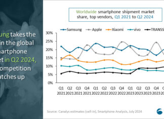 CANALYS-SMARTPHONES-CTI-900-2024