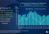 CANALYS-ENVÍOS-PC-MUNDIAL-2024-CTI-912-1