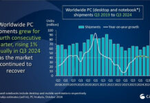 CANALYS-ENVÍOS-PC-MUNDIAL-2024-CTI-912-1