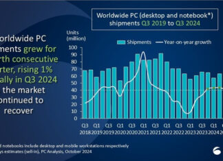 CANALYS-ENVÍOS-PC-MUNDIAL-2024-CTI-912-1