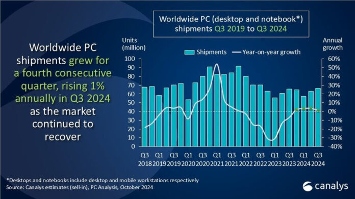 CANALYS-ENVÍOS-PC-MUNDIAL-2024-CTI-912-1