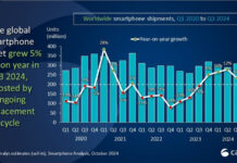 CANALYS-Envío-Smartphones-Q4-CTI-914