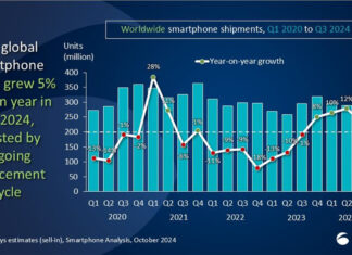 CANALYS-Envío-Smartphones-Q4-CTI-914