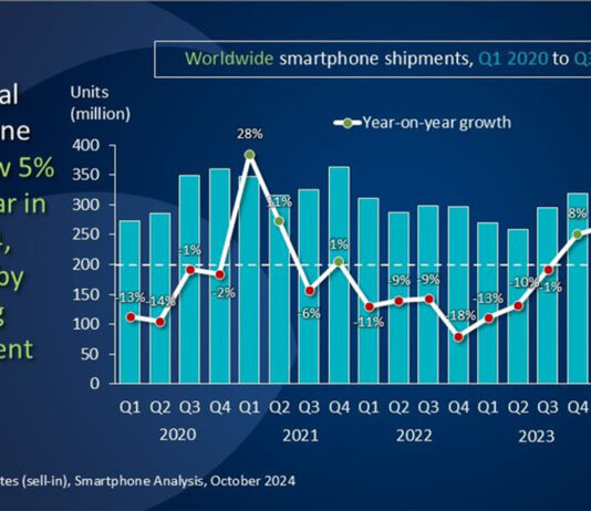 CANALYS-Envío-Smartphones-Q4-CTI-914