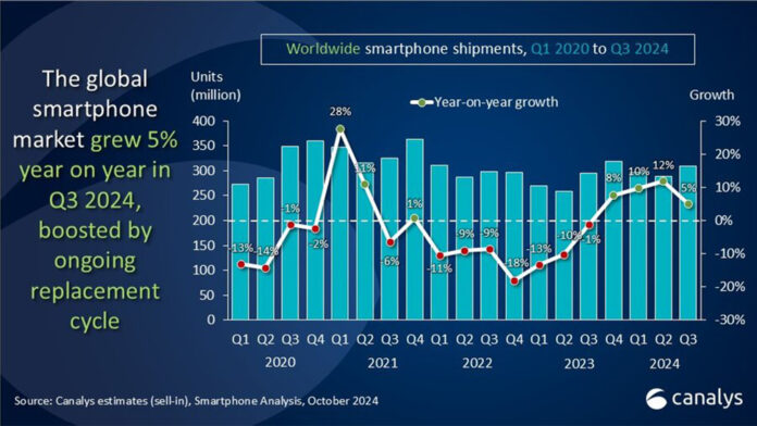 CANALYS-Envío-Smartphones-Q4-CTI-914