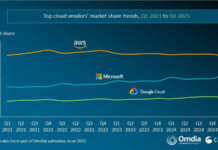 CANALYS-GLOBAL-CLOUD-1Q-CTI-947