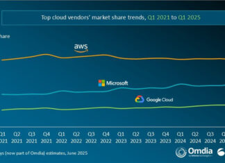 CANALYS-GLOBAL-CLOUD-1Q-CTI-947