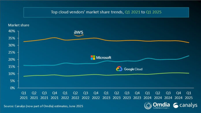 CANALYS-GLOBAL-CLOUD-1Q-CTI-947