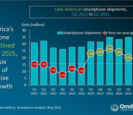 CANALYS-MERCADO-MÓVIL-CAYÓ-CTI-946