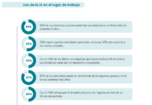 LOL-BONUS-TRACK-TENDENCIAS-2025-CTI-948