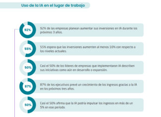 LOL-BONUS-TRACK-TENDENCIAS-2025-CTI-948