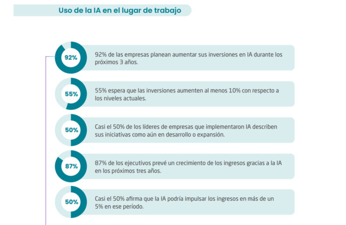 LOL-BONUS-TRACK-TENDENCIAS-2025-CTI-948