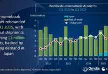 Los envíos globales de tablets en el segundo trimestre de 2025 alcanzaron los 39 millones de unidades CANALYS-ENVÍOS-GLOBALES-DE-TABLETS-CTI-955-2