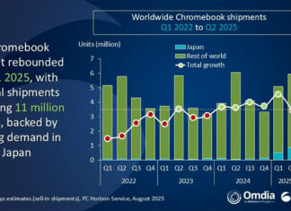 CANALYS-ENVÍOS-GLOBALES-DE-TABLETS-CTI-955-2