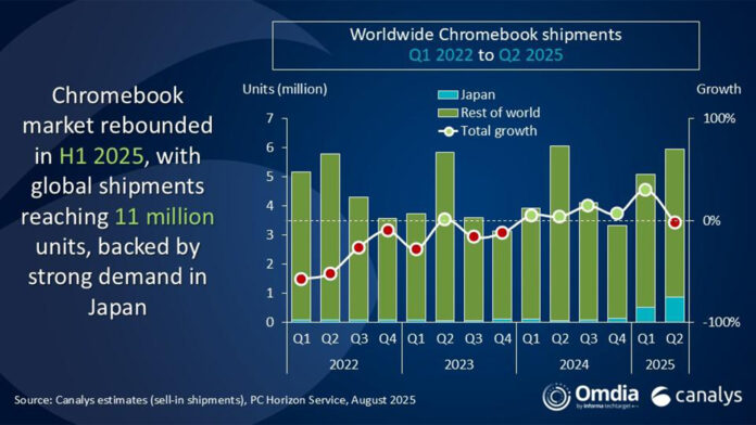 CANALYS-ENVÍOS-GLOBALES-DE-TABLETS-CTI-955-2 CANALYS-ENVÍOS-GLOBALES-DE-TABLETS-CTI-955-2