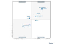 RED-HAT-GARTNER-CUADRANTE-CTI-956