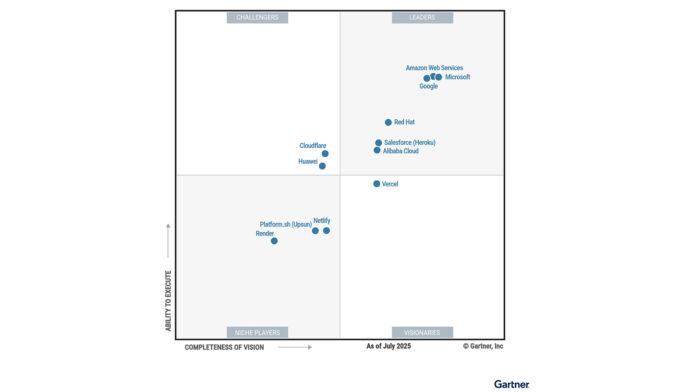 RED-HAT-GARTNER-CUADRANTE-CTI-956