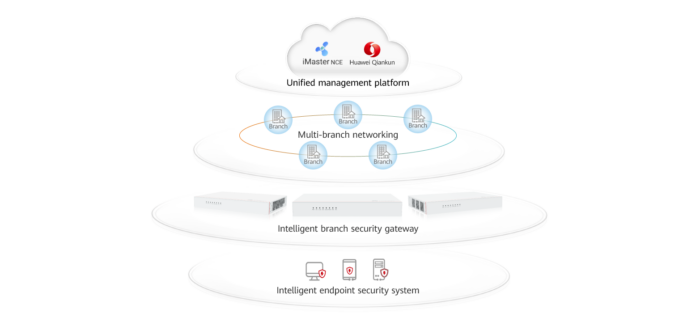 hisec-sase-architecture-en03 hisec-sase-architecture-en03