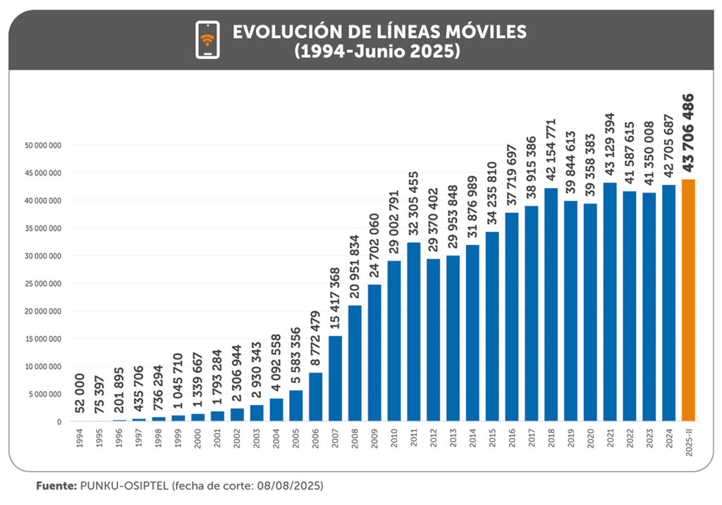 BITEL-SUPERA-A-ENTEL-CTI-958-2