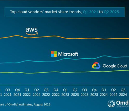 CANALYS-GLOBAL-CLOUD-CTI-959
