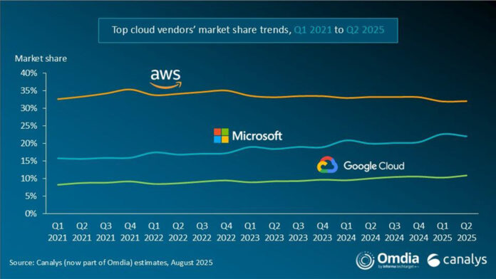 CANALYS-GLOBAL-CLOUD-CTI-959