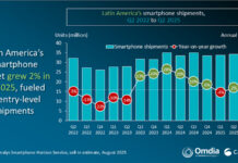 CANALYS-SMARTPHONE LATAM-CTI-957