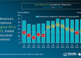 CANALYS-SMARTPHONE LATAM-CTI-957