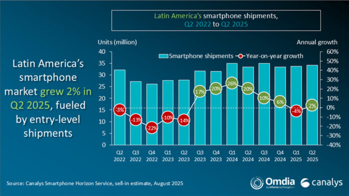 CANALYS-SMARTPHONE LATAM-CTI-957 CANALYS-SMARTPHONE LATAM-CTI-957