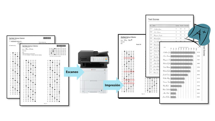 KYOCERA-EFICIENCIA-EDUCACIÓN-CTI-960