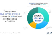 OMDIA-CLOUD-3Q-2025-CTI-974