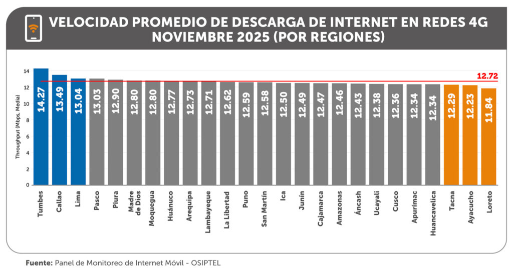 OSIPTEL-OPERADORA-VELOZ-CTI-974-0