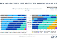 OMDIA-ENVÍOS-DE-PC-2025-CTI-976