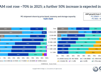 OMDIA-ENVÍOS-DE-PC-2025-CTI-976
