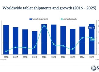 OMDIA-ENVÍOS-TABLETS-CRECIERON-2025-CTI-979