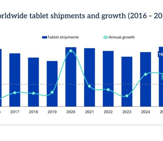 OMDIA-ENVÍOS-TABLETS-CRECIERON-2025-CTI-979