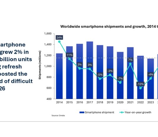OMDIA-GLOBAL-SMARTPHONE-2025-CTI-978