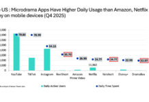 OMDIA-MICRODRAMAS-SUPERAN-CTI-982