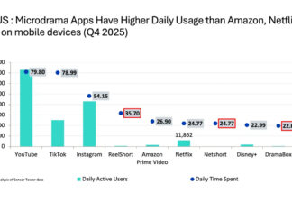 OMDIA-MICRODRAMAS-SUPERAN-CTI-982