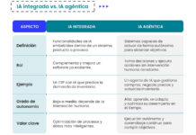 LOL-TENDENCIAS-2026-CTI-987