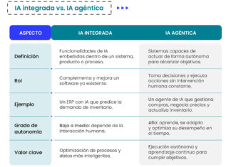 LOL-TENDENCIAS-2026-CTI-987
