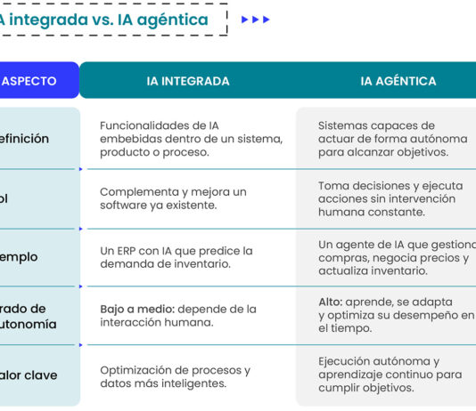 LOL-TENDENCIAS-2026-CTI-987