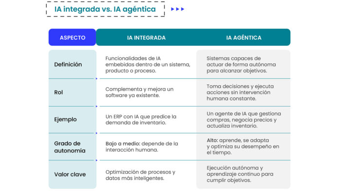 LOL-TENDENCIAS-2026-CTI-987
