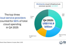 OMDIA-GASTO-GLOBAL-INFRAESTRUCTURA-CTI-987