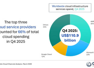OMDIA-GASTO-GLOBAL-INFRAESTRUCTURA-CTI-987