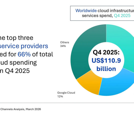 OMDIA-GASTO-GLOBAL-INFRAESTRUCTURA-CTI-987