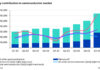 OMDIA-SEMICONDUCTORES-MARKET-CTI-997-0