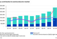 OMDIA-SEMICONDUCTORES-MARKET-CTI-997-0