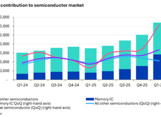 OMDIA-SEMICONDUCTORES-MARKET-CTI-997-0